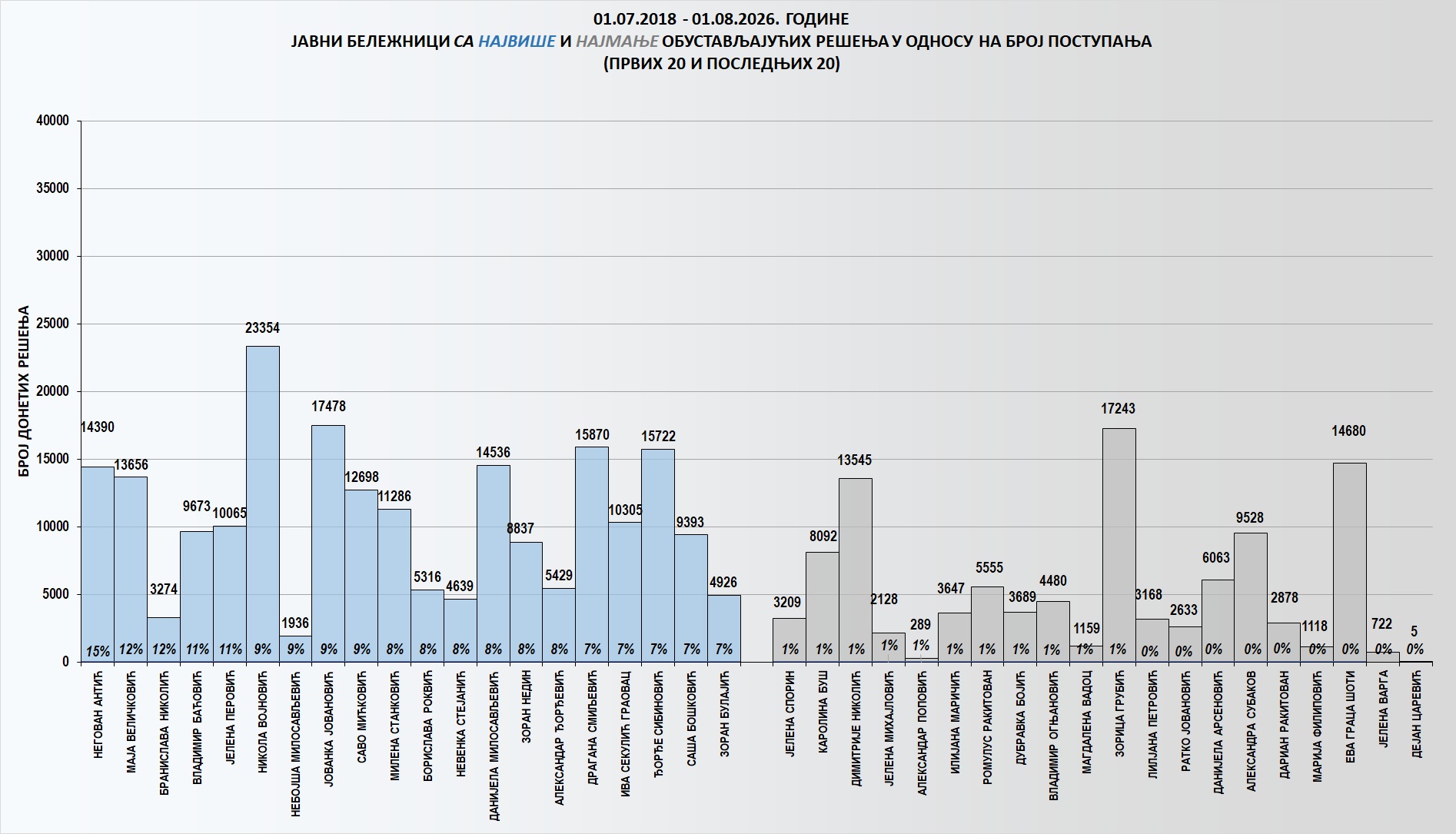 /content/images/stranice/statistika/2026/08/Grafik 3ki.jpg